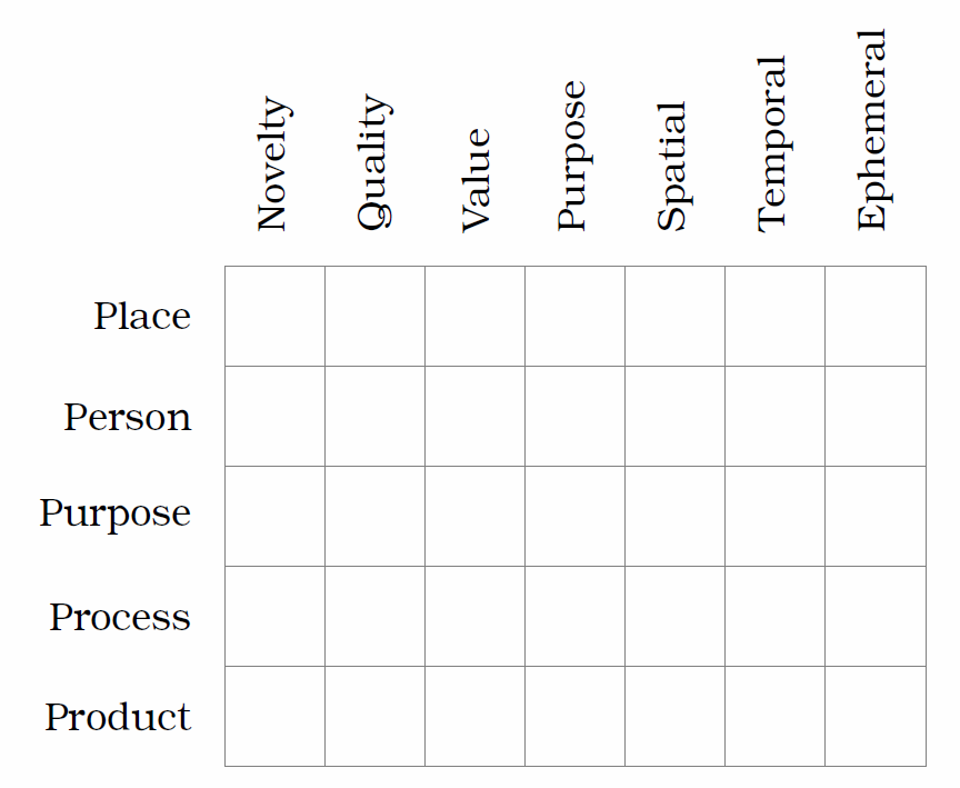 Interpretation and evaluation matrix