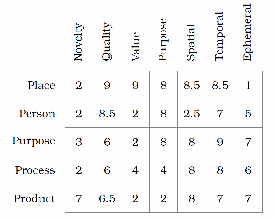 Example completed numerical matrix