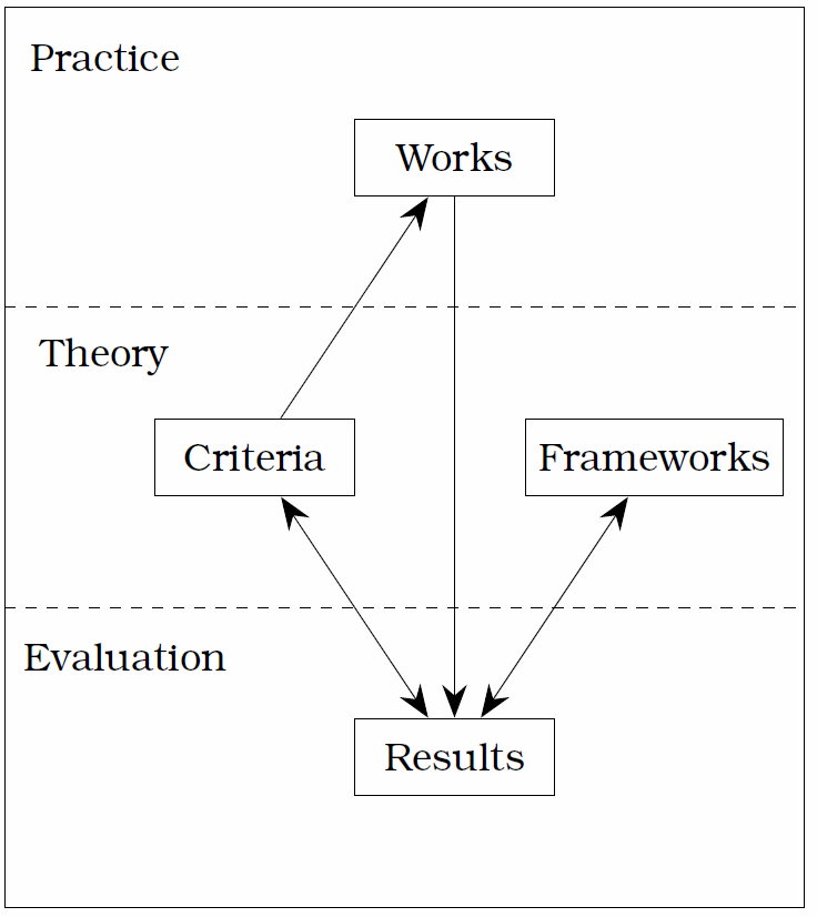 This project's trajectory model
