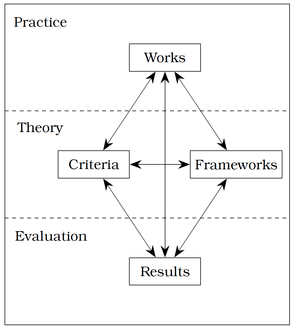 Edmonds and Candy's trajectory model (TMPR)